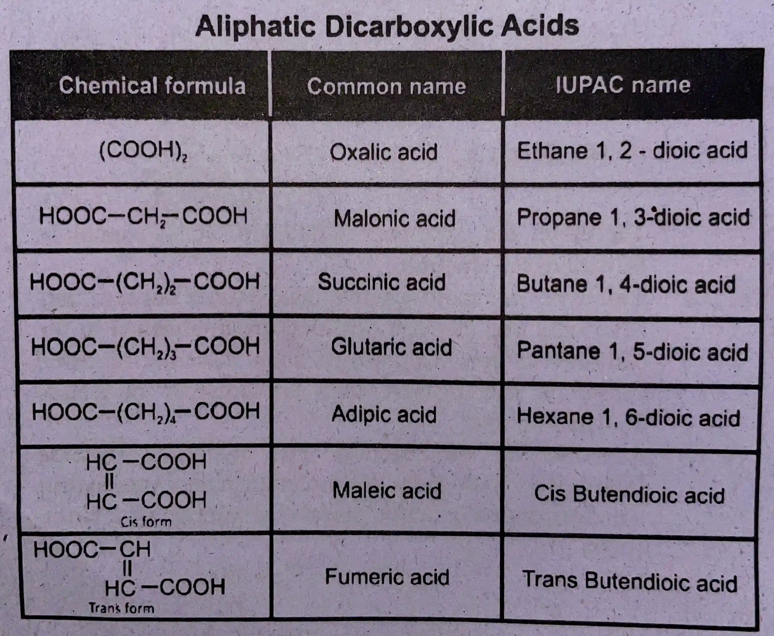 Carboxylic Acid Structure Properties Nomenclature Chemistry Maqsad