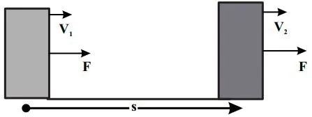 A diagram showing two colliding objects on a horizontal axis with associated velocities and forces.