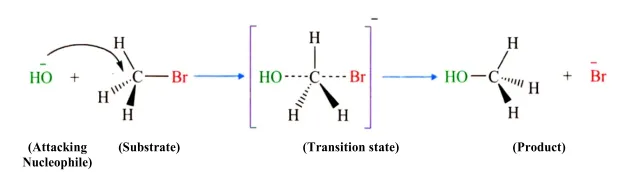 Illustration depicting the nucleophilic substitution mechanism with hydroxide ion attacking the substrate and forming a product.